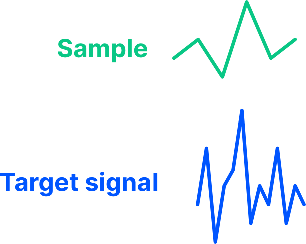 a target signal and a sample signal